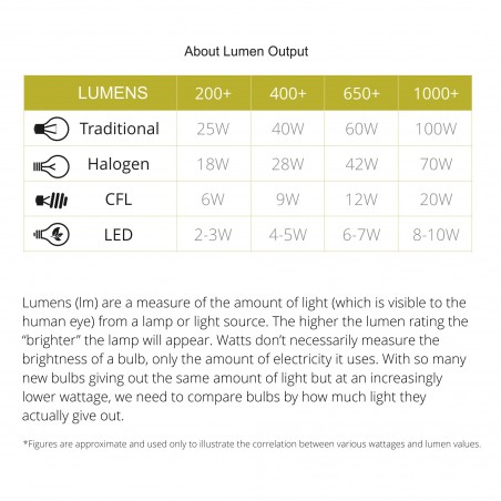 Demeter Wall Lamp Large, 1 x 8W LED, 3000K, 640lm, White/Polished Chrome, 3yrs Warranty DELight - 9
